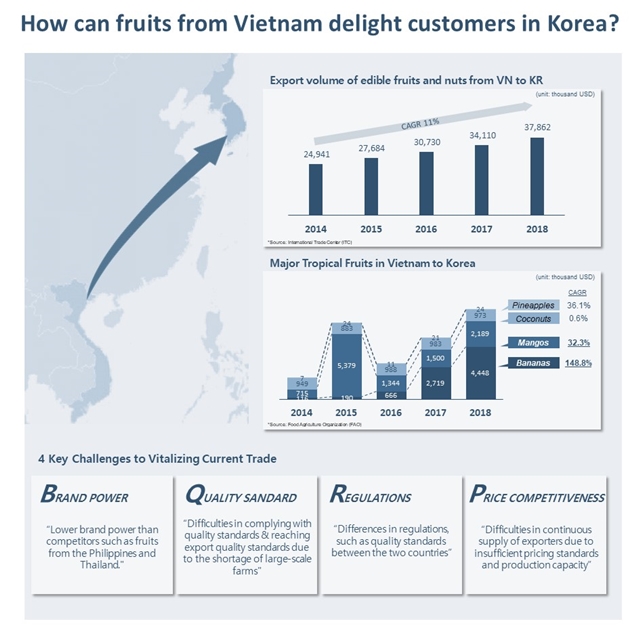 1how can fruits from vietnam delight

customers in korea.jpg