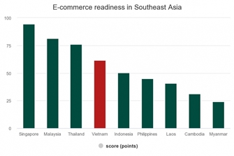 vietnam moves up in e-commerce

readiness.jpeg