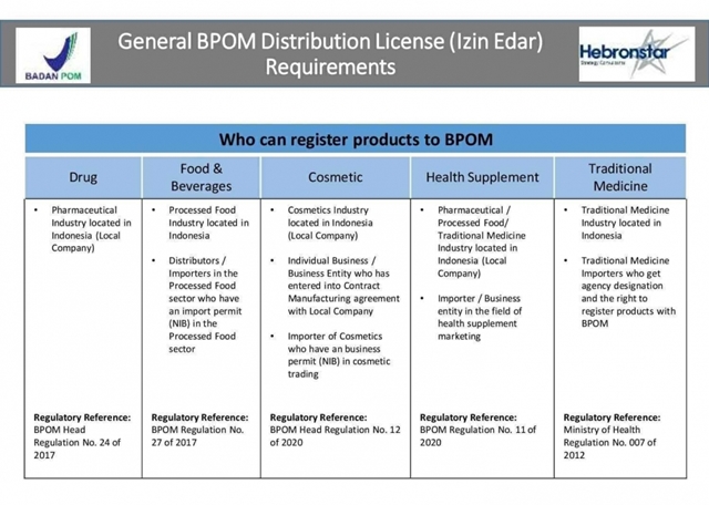 bpom license registration in indonesia.jpg