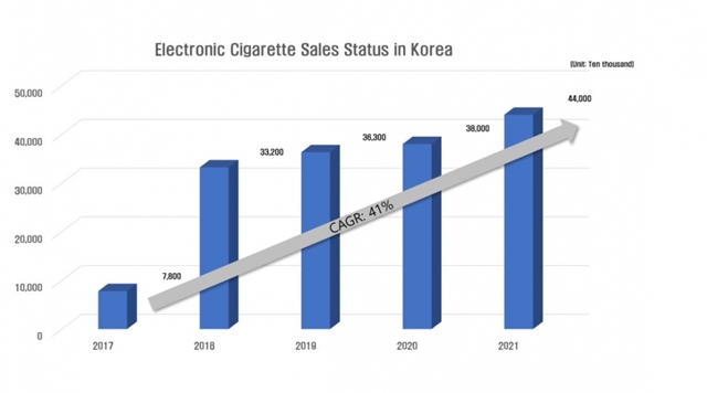 electronic-cigarette-sales-status-in-korea-2-1030x573.jpg